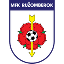 Логотип Ružomberok II