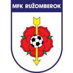 Логотип Ružomberok