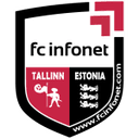 Логотип FCI Tallinn