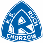 Логотип Ruch Chorzów