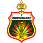 Логотип Bhayangkara FC